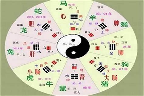 歆五行|歆字的五行属性